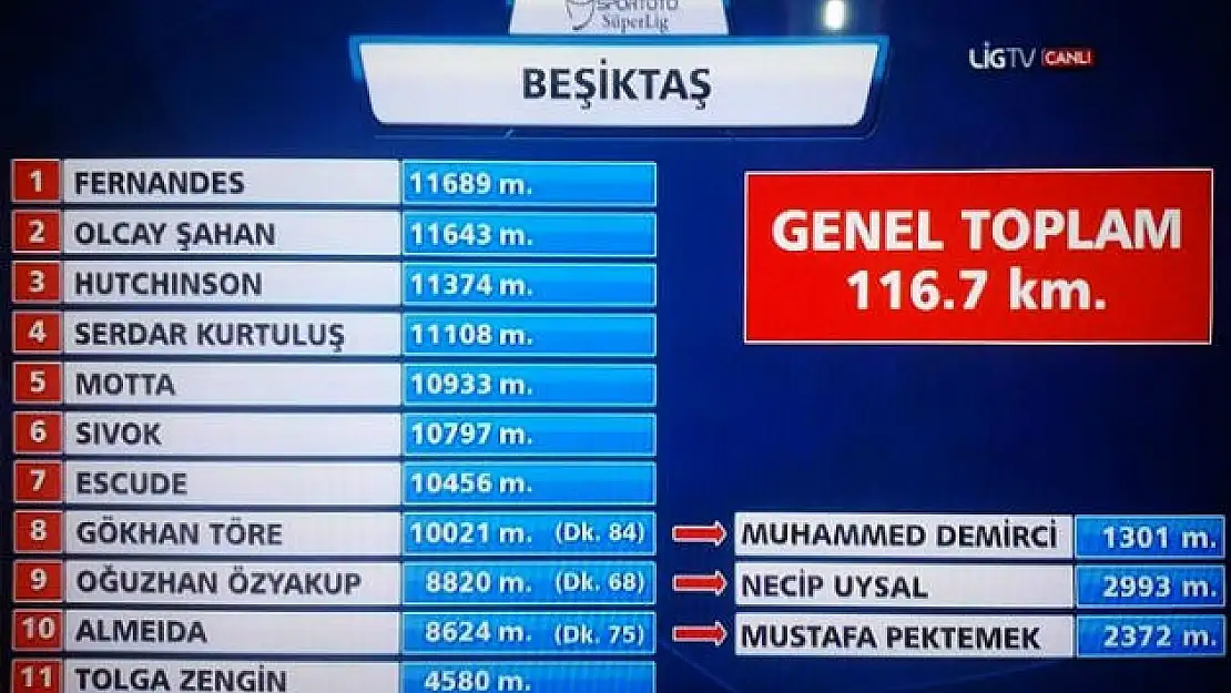 Beşiktaş Rekoru Kırdı!